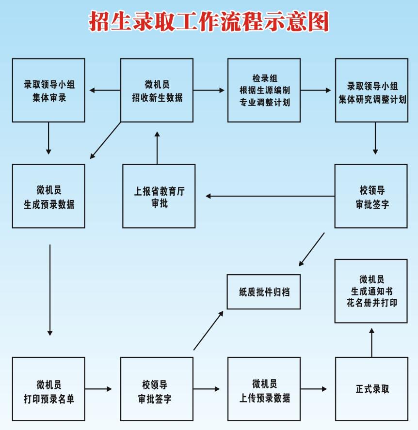 一、准备工作